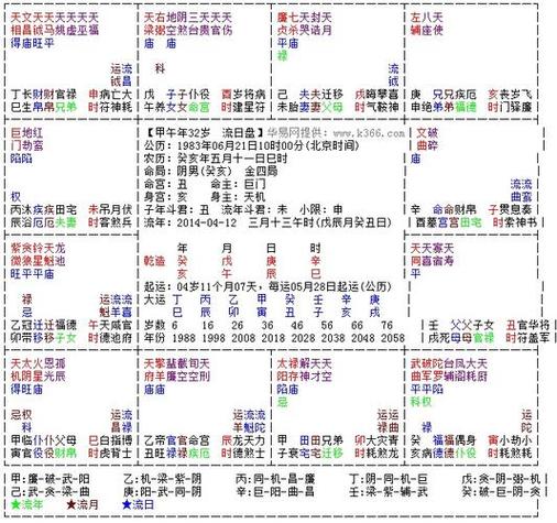 紫微命盘,地空,地劫夹事业宫,夫妻宫陀螺,田宅宫巨门陷,求大师看以后