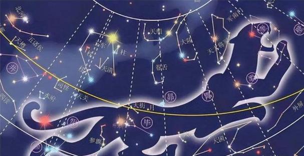 北派紫微斗数——主星之外的副星(小星)用哪些?