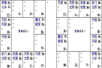 地盘:是以身宫纳音五行为依椐,推布出来的星曜布局图.
