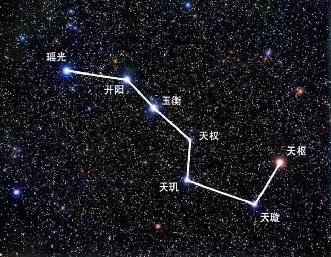 北斗七星都是恒星吗?它们都在银河系中吗?