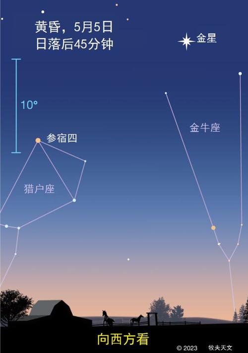 你能在进入天文春季后多久仍然看到参宿四(猎户座α)?
