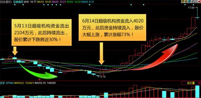中国证券信息行业第一股同花顺股票代码300033